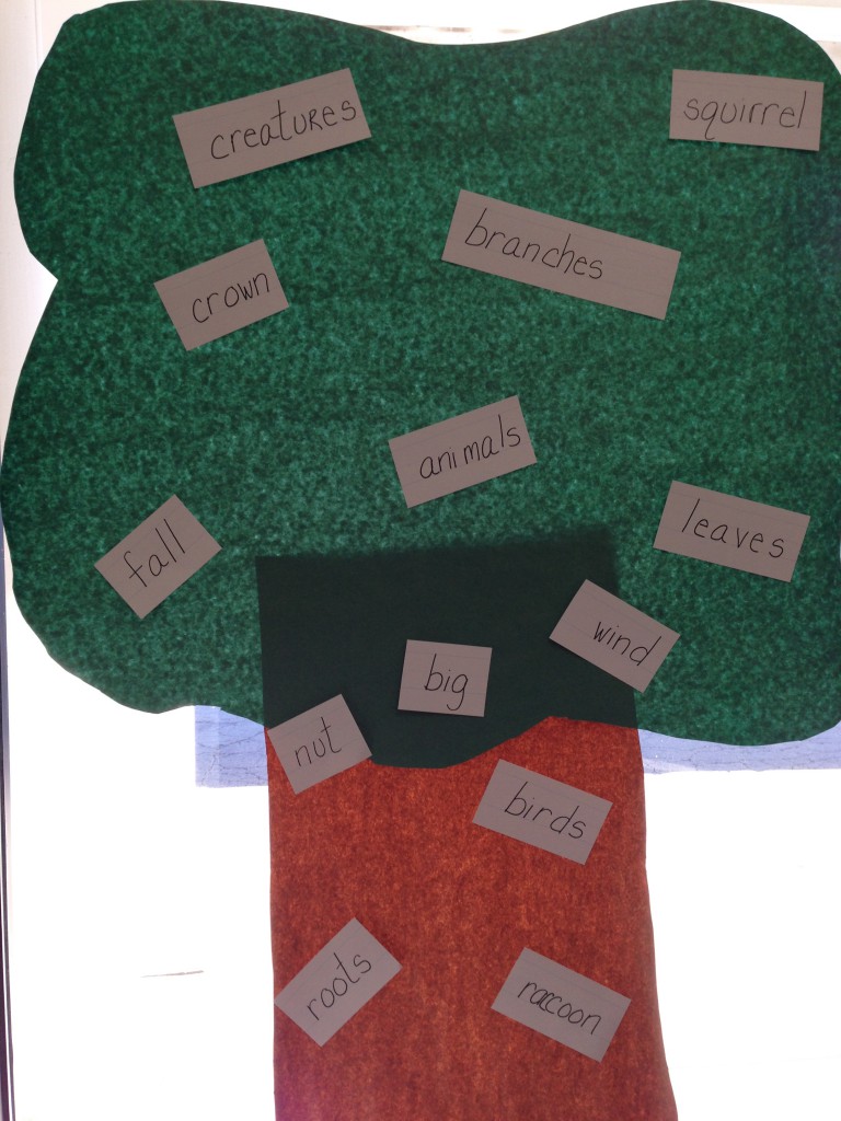 Chavez Learning Station