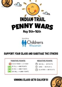 Indian Trail Penny Wars