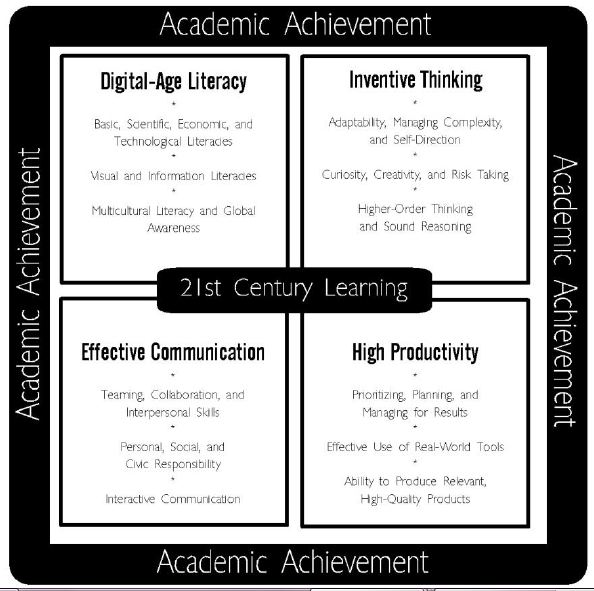 LakeView K-8 Academy
