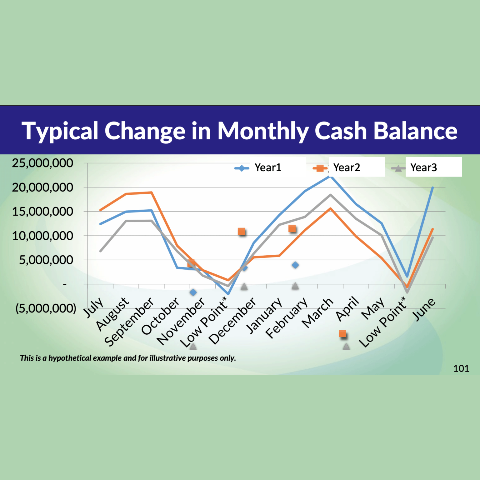 School Finance 101: Understanding Fund Balances