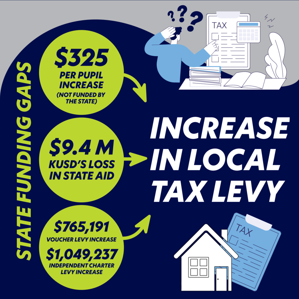 Why did tax bills go up?