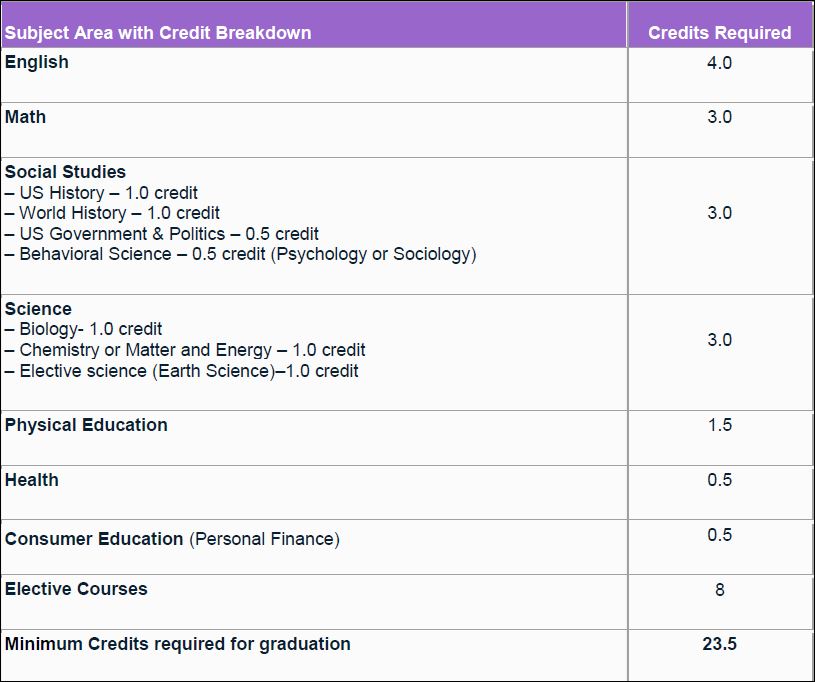 Guidance Reuther Central High School