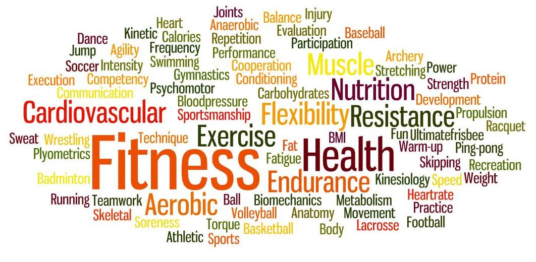 Fitness and health word cloud