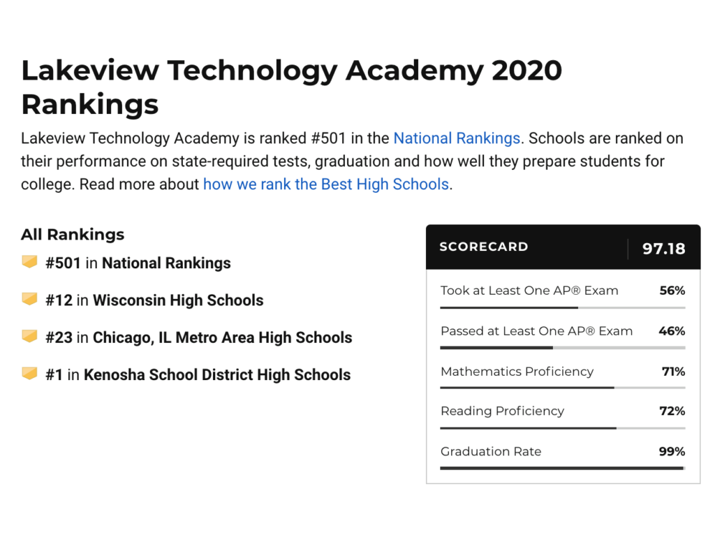 LakeView Technology Academy 2020 rankings