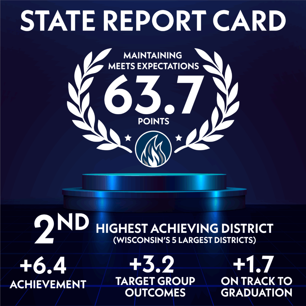 KUSD Shows Academic Growth on 2024-25 State Report Card Results
