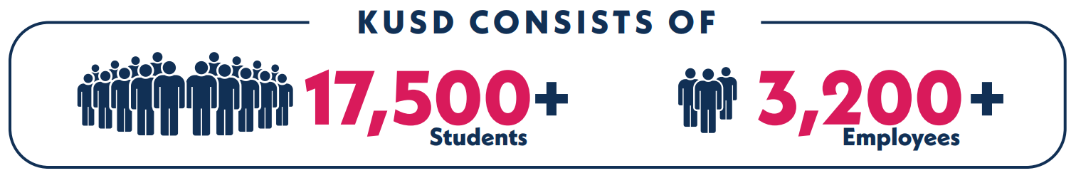 KUSD consists of 17,500+ students and 3,200+ employees