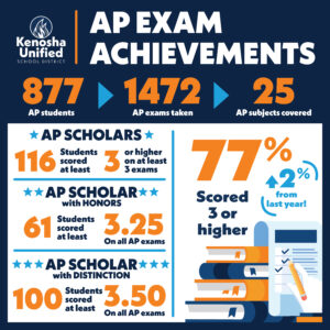 AP Exam Achievements